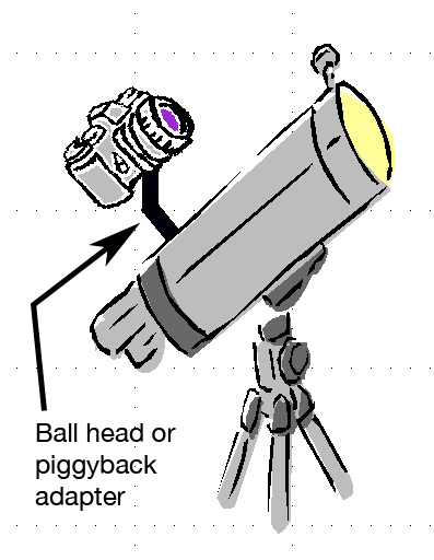 چهار گام برای عکاسی آسمان شب به روش قلمدوش - Piggyback